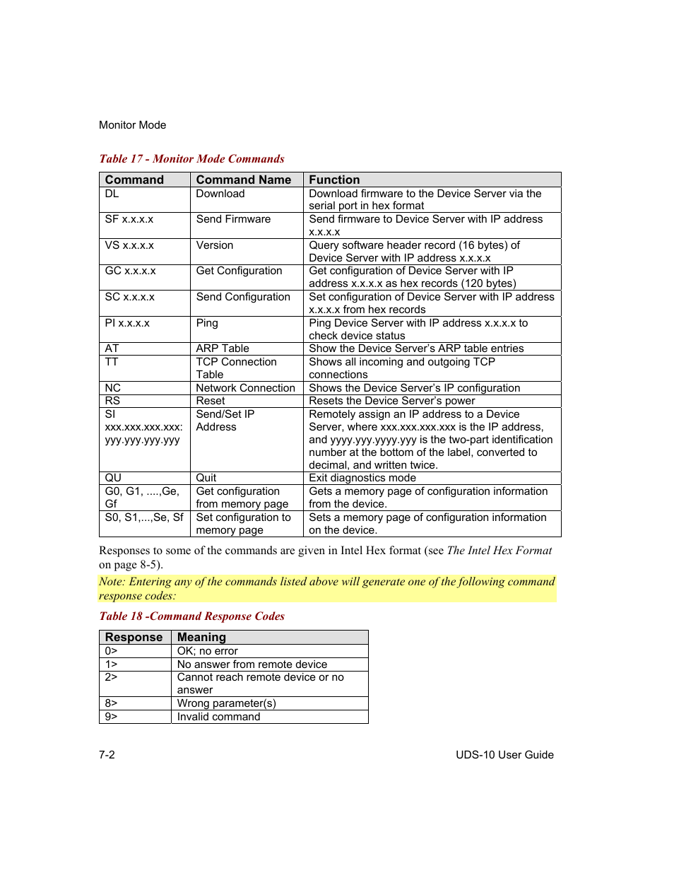 Table 17 - monitor mode commands -2, Table 18 -command response codes -2 | Lantronix Device Server UDS 10 User Manual | Page 86 / 139