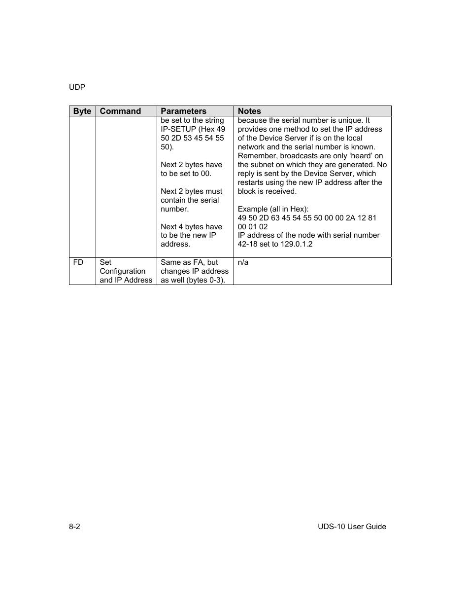 Lantronix Device Server UDS 10 User Manual | Page 88 / 139