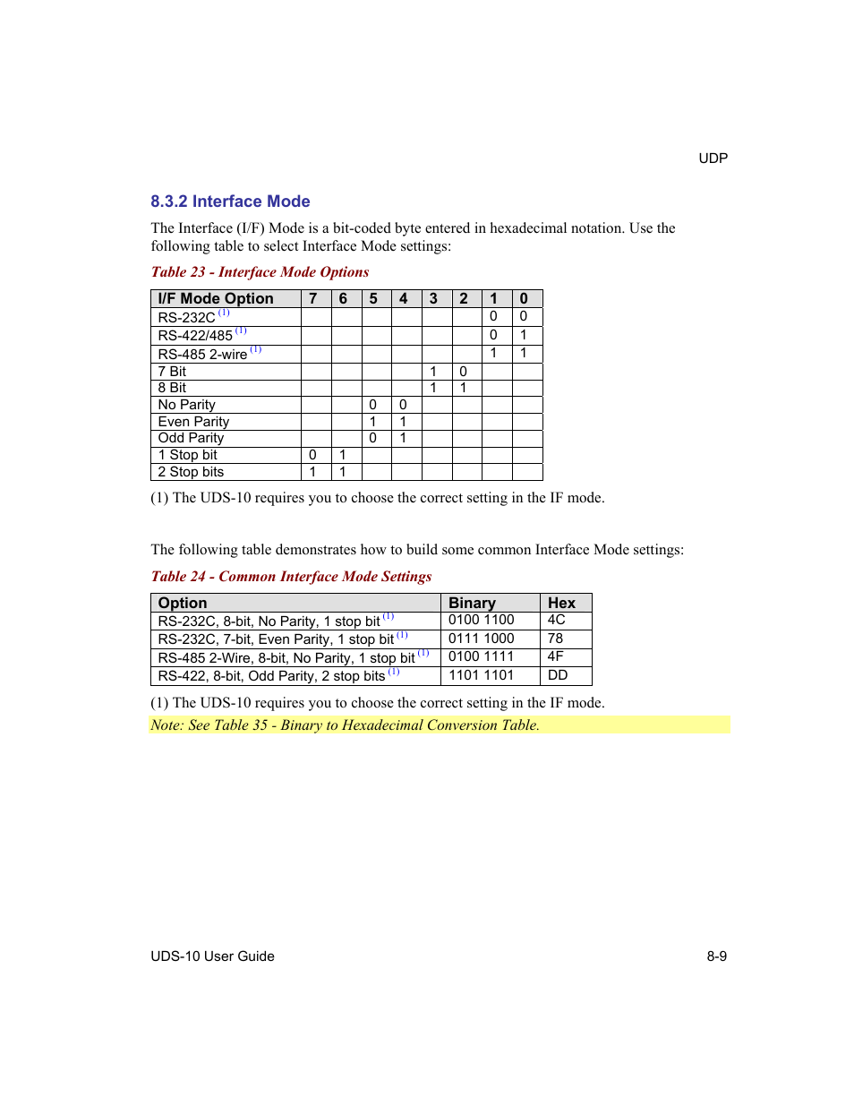 Interface mode, 2 interface mode -9, Table 23 - interface mode options -9 | Table 24 - common interface mode settings -9, Interface mode (see, Table 23 - interface mode options | Lantronix Device Server UDS 10 User Manual | Page 95 / 139