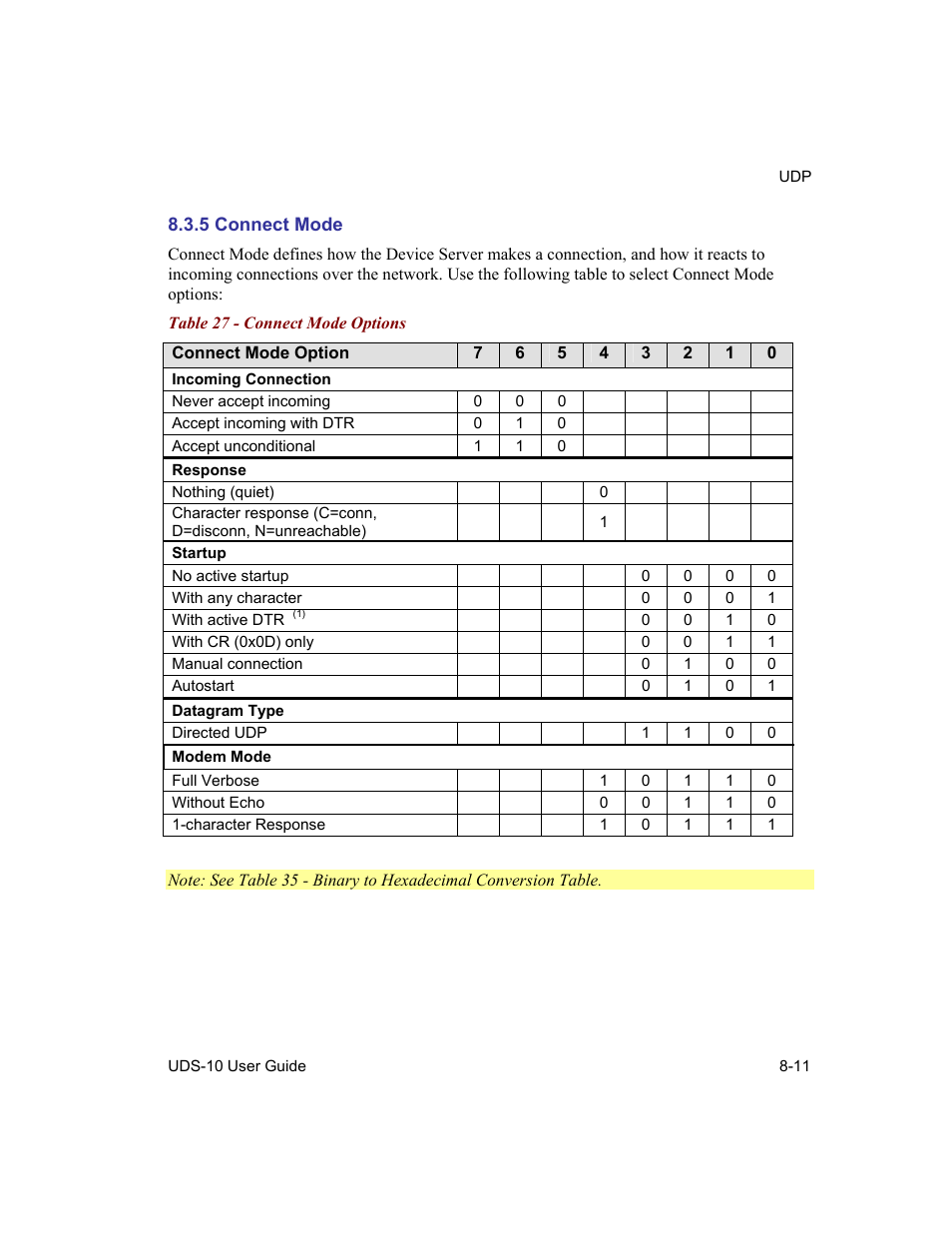 Connect mode, 5 connect mode -11, Table 27 - connect mode options -11 | Table 27 - connect mode options | Lantronix Device Server UDS 10 User Manual | Page 97 / 139