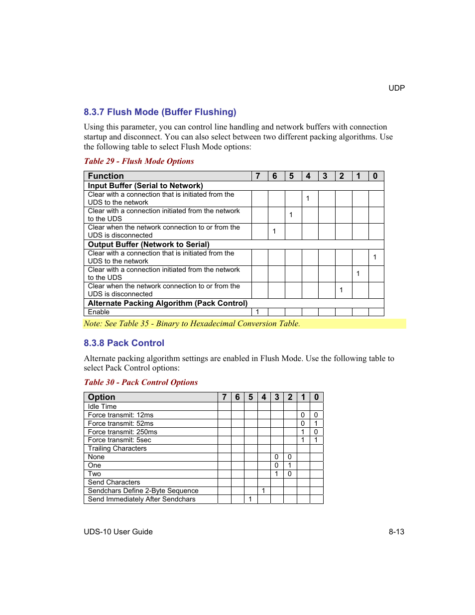 Flush mode (buffer flushing), Pack control, 8 pack control -13 | Table 29 - flush mode options -13, Table 30 - pack control options -13, Table 29 - flush mode options, Pack control (see, Table 30 - pack control options, 7 flush mode (buffer flushing), 8 pack control | Lantronix Device Server UDS 10 User Manual | Page 99 / 139