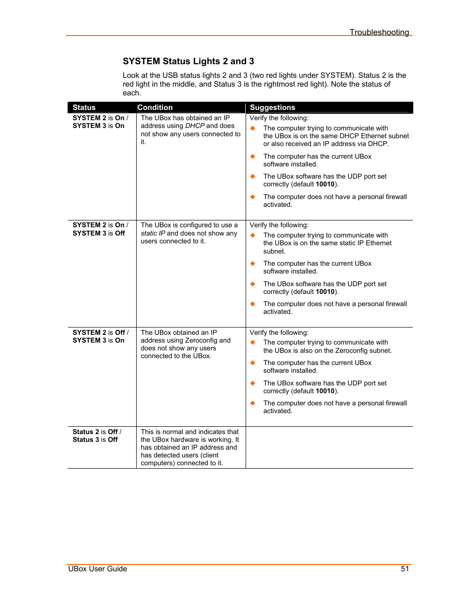 System status lights 2 and 3 | Lantronix UBox UBX4100 User Manual | Page 51 / 74