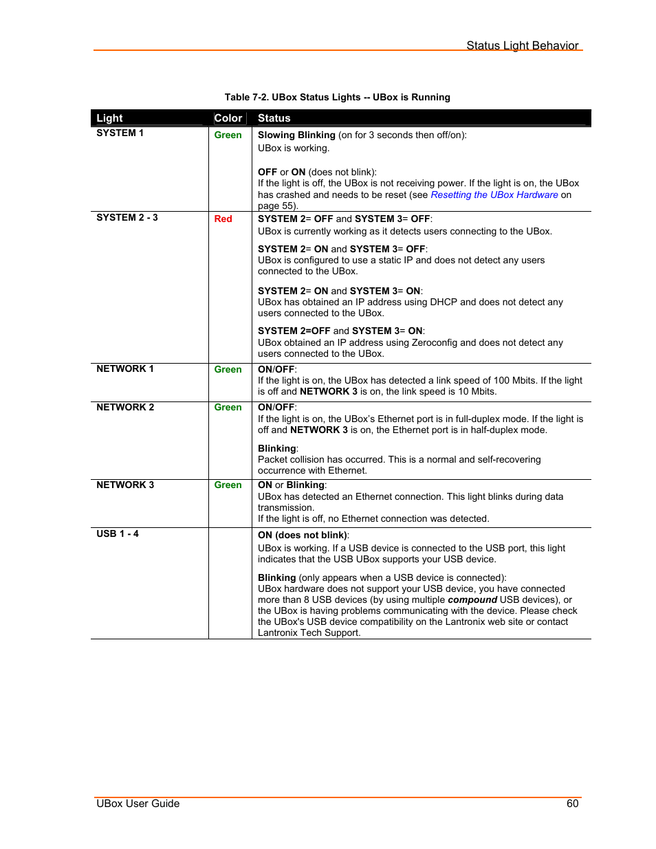 Table 7-2. ubox status lights -- ubox is running | Lantronix UBox UBX4100 User Manual | Page 60 / 74