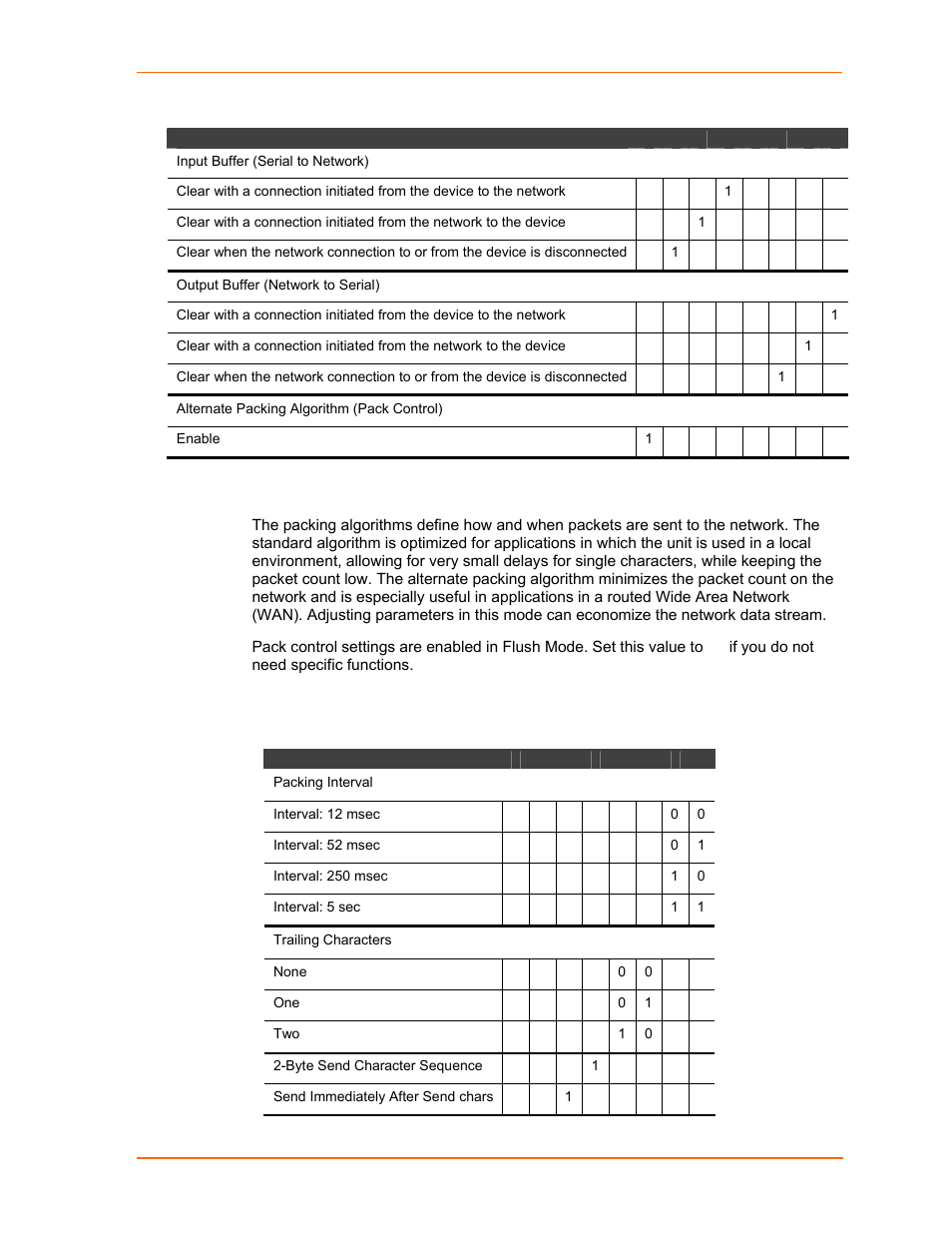 Pack control, Table 7-8. flush mode options, Table 7-9. pack control options | Lantronix UDS1100 User Manual | Page 52 / 84