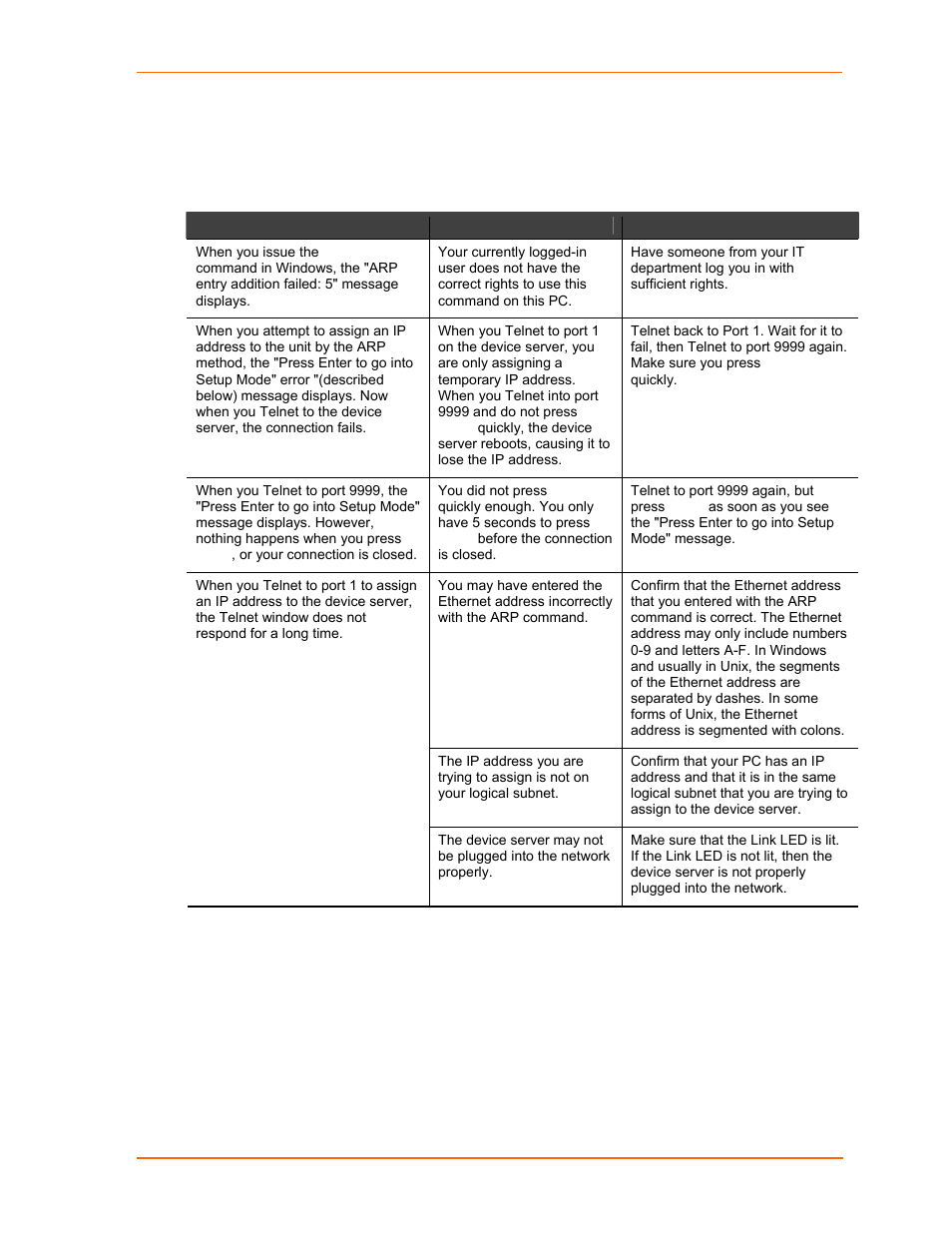 Problems and error messages, Table 11-2. problems and error messages | Lantronix UDS1100 User Manual | Page 67 / 84