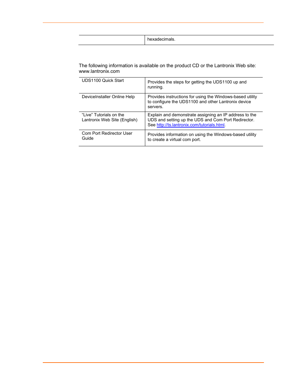 Additional documentation | Lantronix UDS1100 User Manual | Page 8 / 84