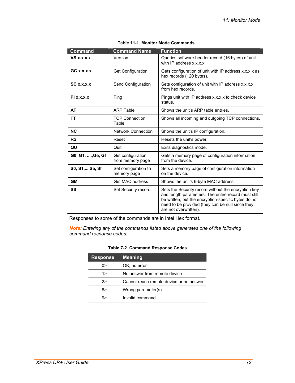 Table 11-1. monitor mode commands | Lantronix 900-422 User Manual | Page 72 / 87