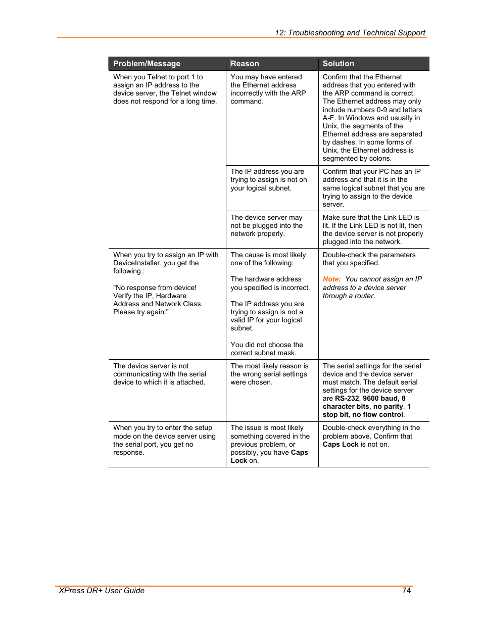 Lantronix 900-422 User Manual | Page 74 / 87