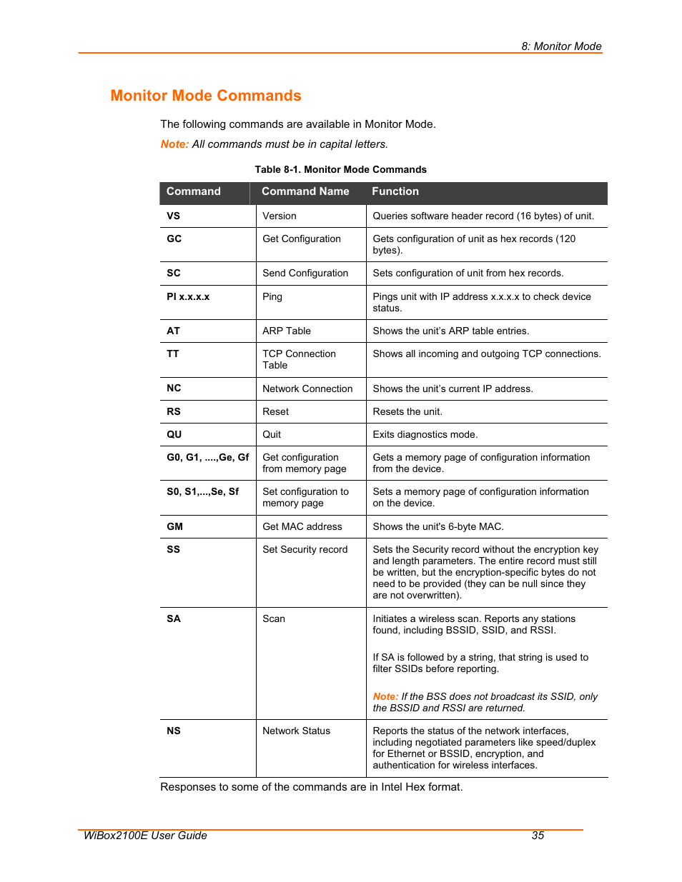 Monitor mode commands | Lantronix WiSpan User Manual | Page 35 / 48