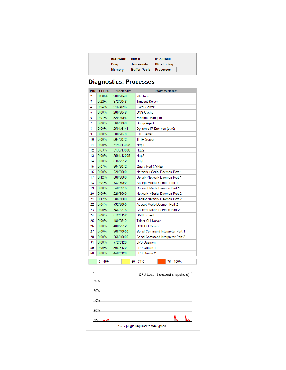 Lantronix XPort AR User Manual | Page 113 / 142