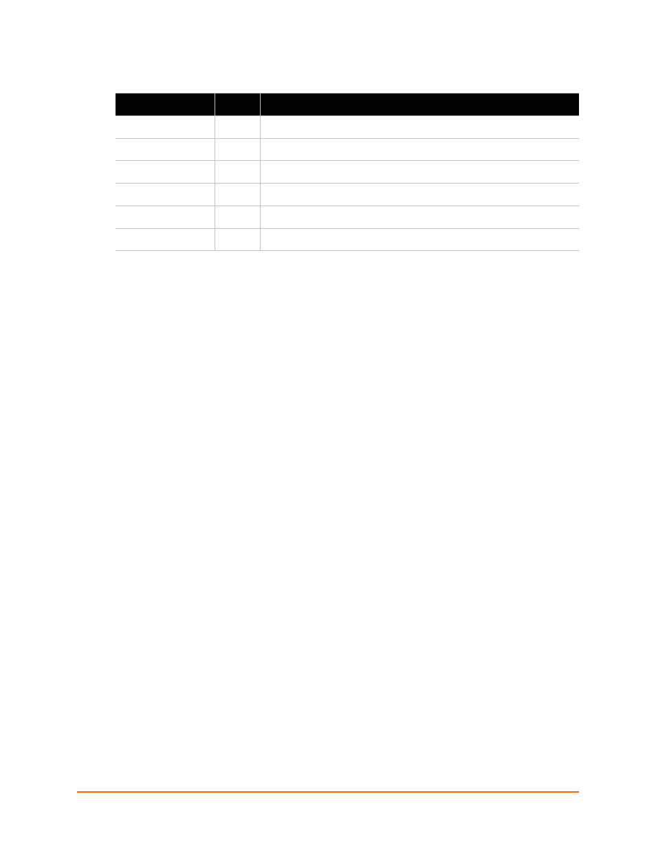 Revision history | Lantronix XPort AR User Manual | Page 3 / 142