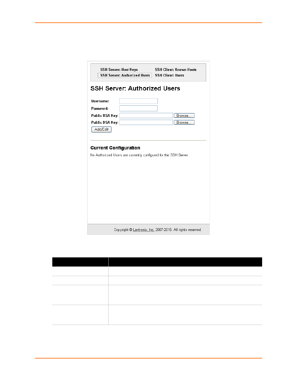 Table 10-2 ssh server authorized users fields | Lantronix XPort AR User Manual | Page 84 / 142