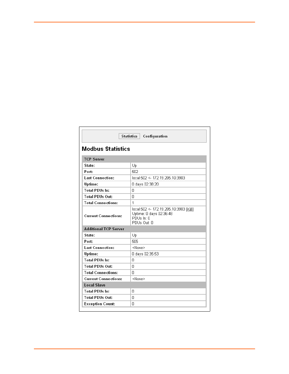 Modbus statistics, To view modbus statistics, Figure 11-5 modbus statistics | Lantronix XPORT PROTM 900-560 User Manual | Page 101 / 154