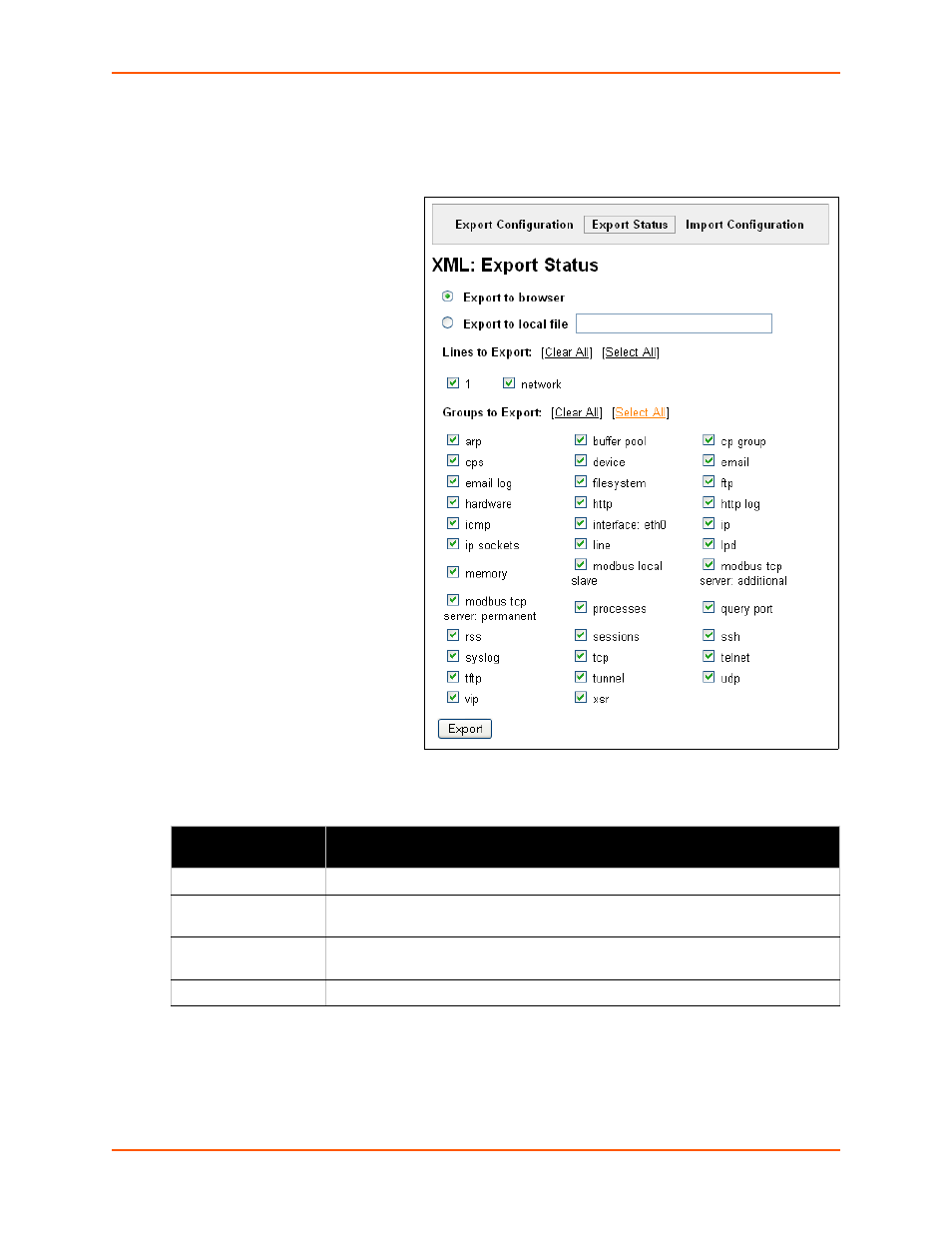 Xml: export status, To export the system status, Figure 13-9 xml: export status | Table 13-10 xml export status | Lantronix XPORT PROTM 900-560 User Manual | Page 132 / 154