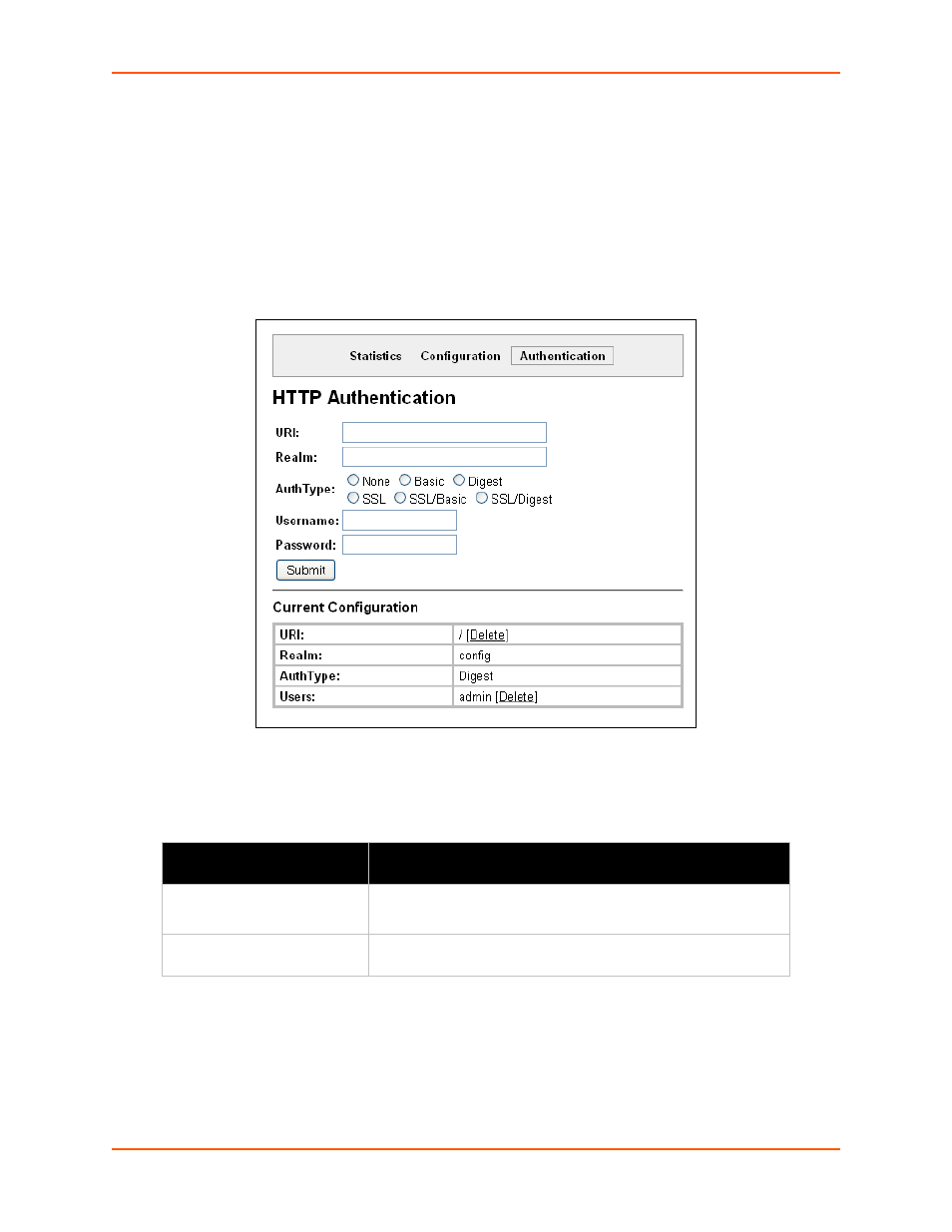 Http authentication, To configure http authentication settings, Figure 9-15 http authentication | Table 9-16 http authentication | Lantronix XPORT PROTM 900-560 User Manual | Page 77 / 154