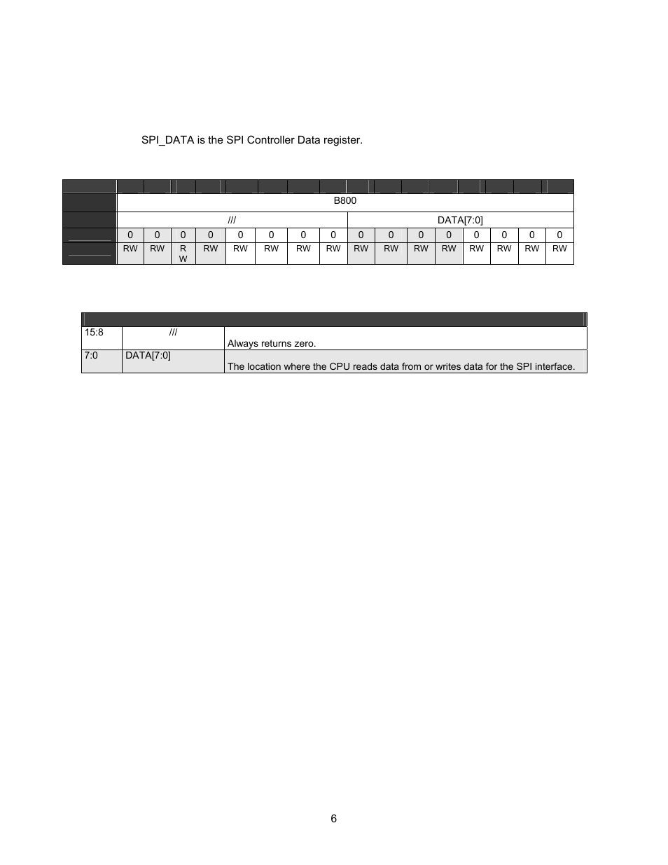 Spi controller register definitions, Spi_data register, Table 2-2. spi_data register | Table 2-3. spi_data register definitions | Lantronix DSTni-EX User Manual | Page 14 / 95
