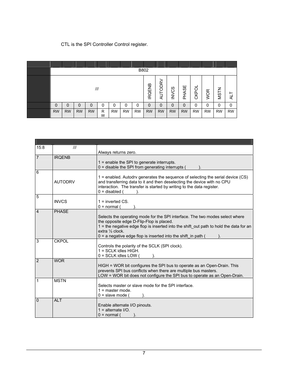 Ctl register, Table 2-4. ctl register, Table 2-5. ctl register definitions | Lantronix DSTni-EX User Manual | Page 15 / 95