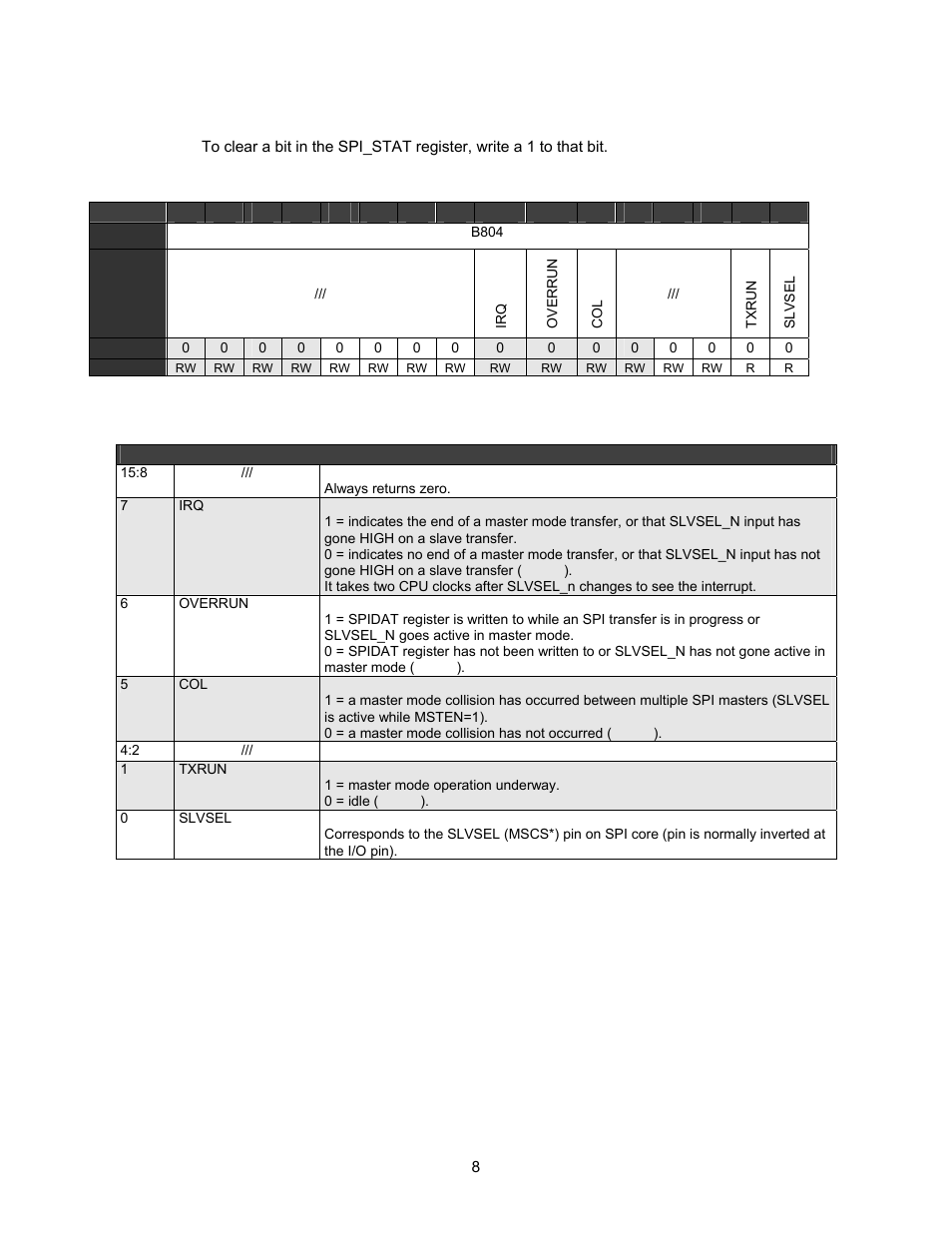 Spi_stat register, Table 2-6. spi_stat register, Table 2-7. spi_stat register definitions | Lantronix DSTni-EX User Manual | Page 16 / 95