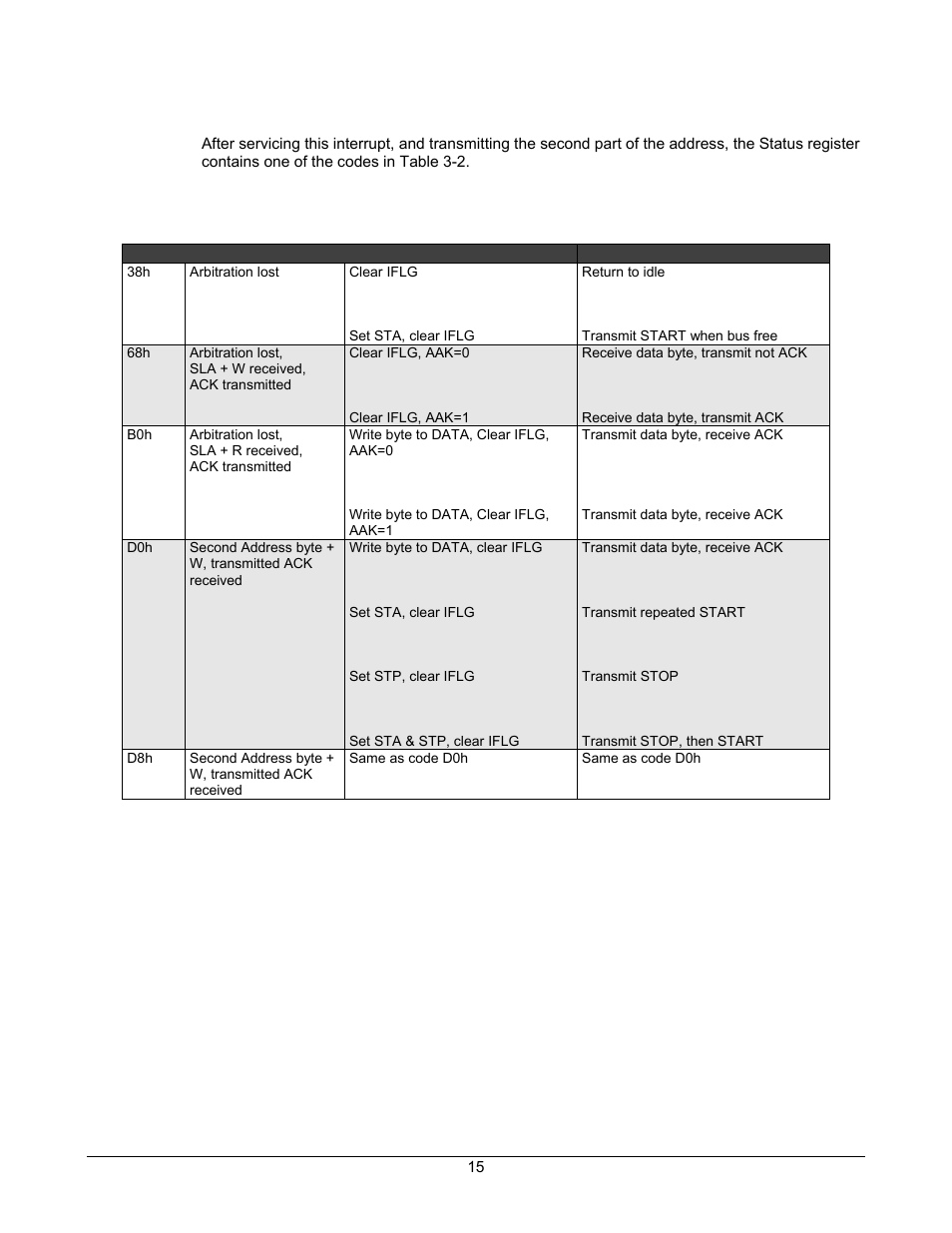 Servicing the interrupt | Lantronix DSTni-EX User Manual | Page 23 / 95