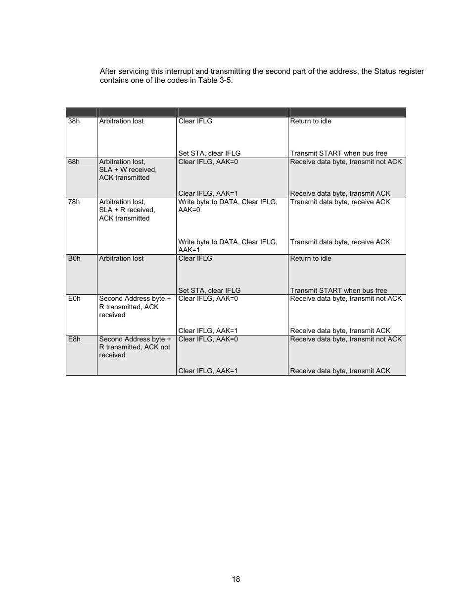 Servicing the interrupt | Lantronix DSTni-EX User Manual | Page 26 / 95