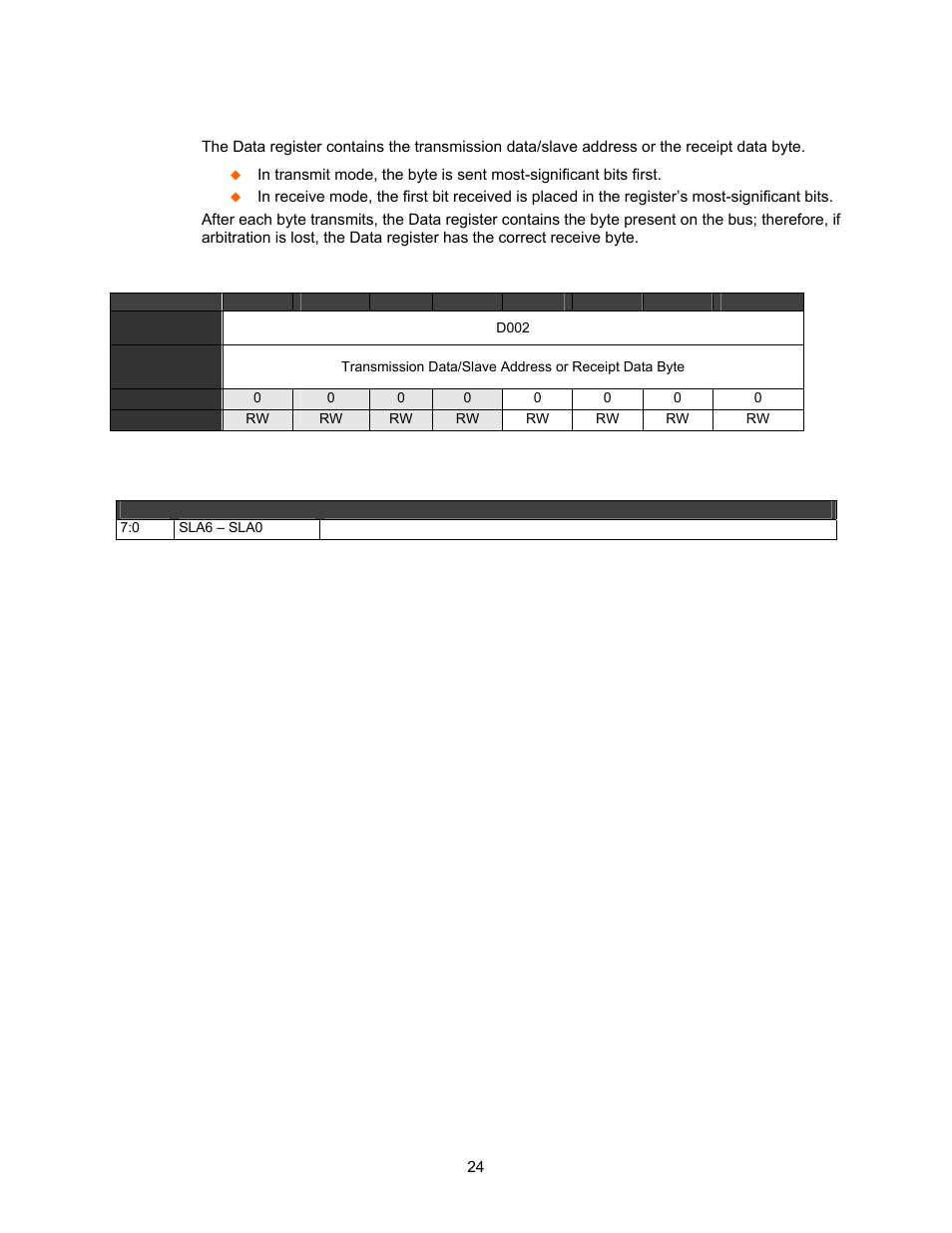 Data register, Table 3-10. data register, Table 3-11. data register definitions | Lantronix DSTni-EX User Manual | Page 32 / 95