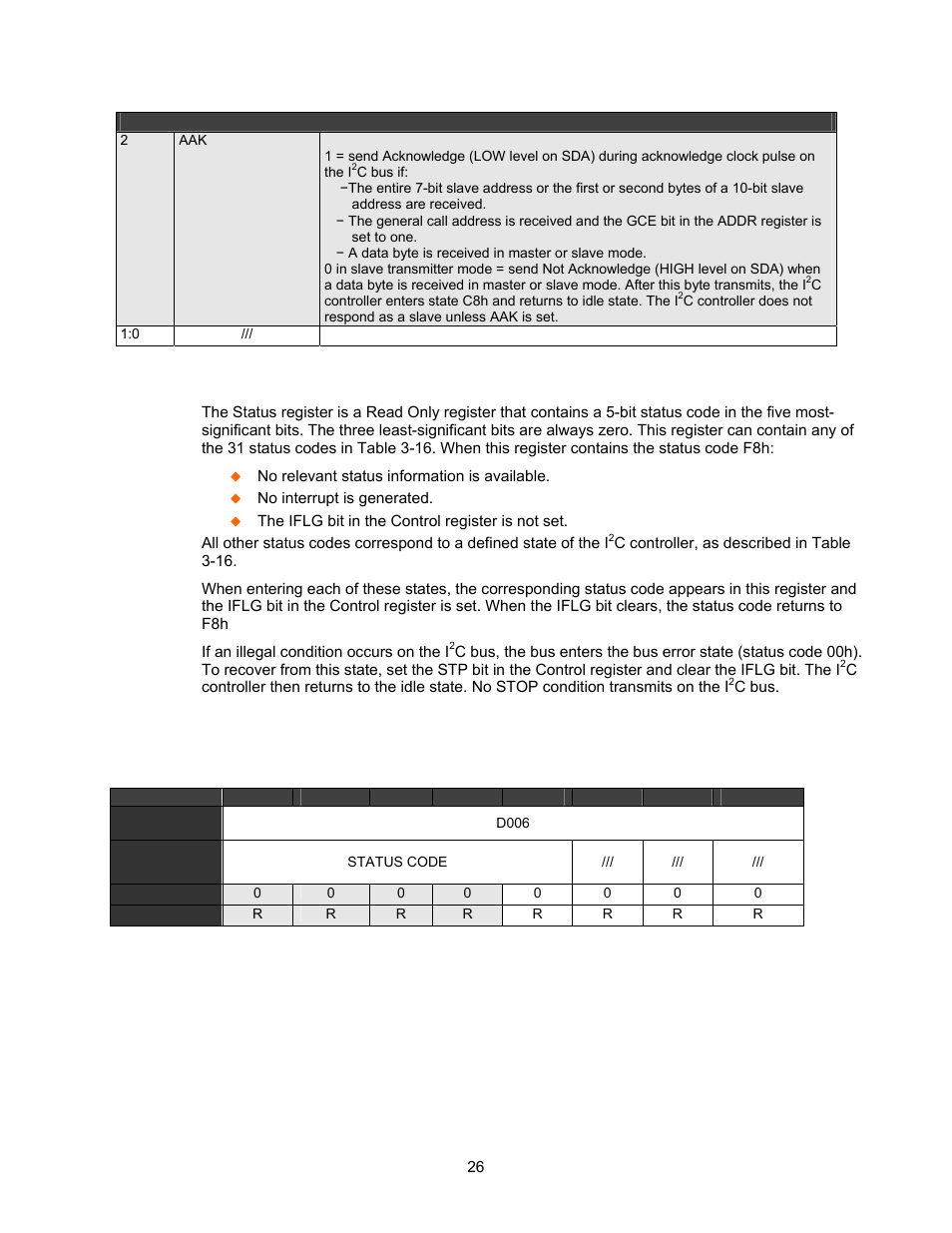Status register, Table 3-14. status register | Lantronix DSTni-EX User Manual | Page 34 / 95