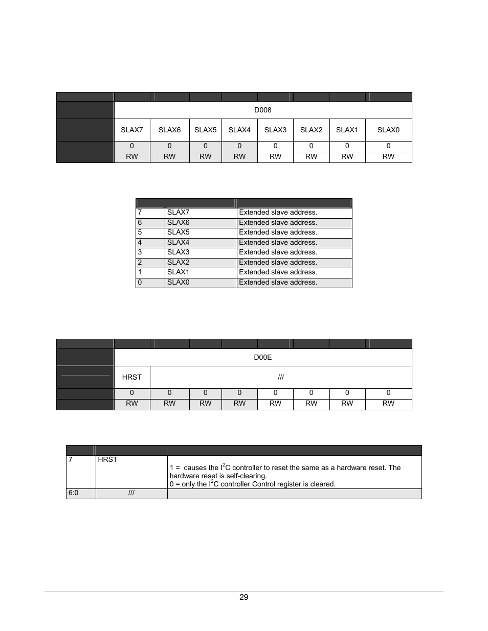 Extended slave address register, Software reset register, Table 3-19. extended slave address register | Table 3-21. software reset register, Table 3-22. software reset register definitions | Lantronix DSTni-EX User Manual | Page 37 / 95