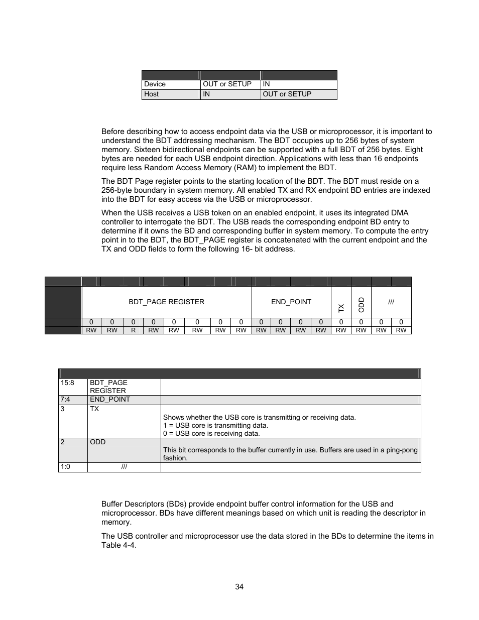 Addressing bdt entries, Buffer descriptor formats, Table 4-1. usb data direction | Table 4-2. 16-bit usb address, Table 4-3. 16-bit usb address definitions | Lantronix DSTni-EX User Manual | Page 42 / 95