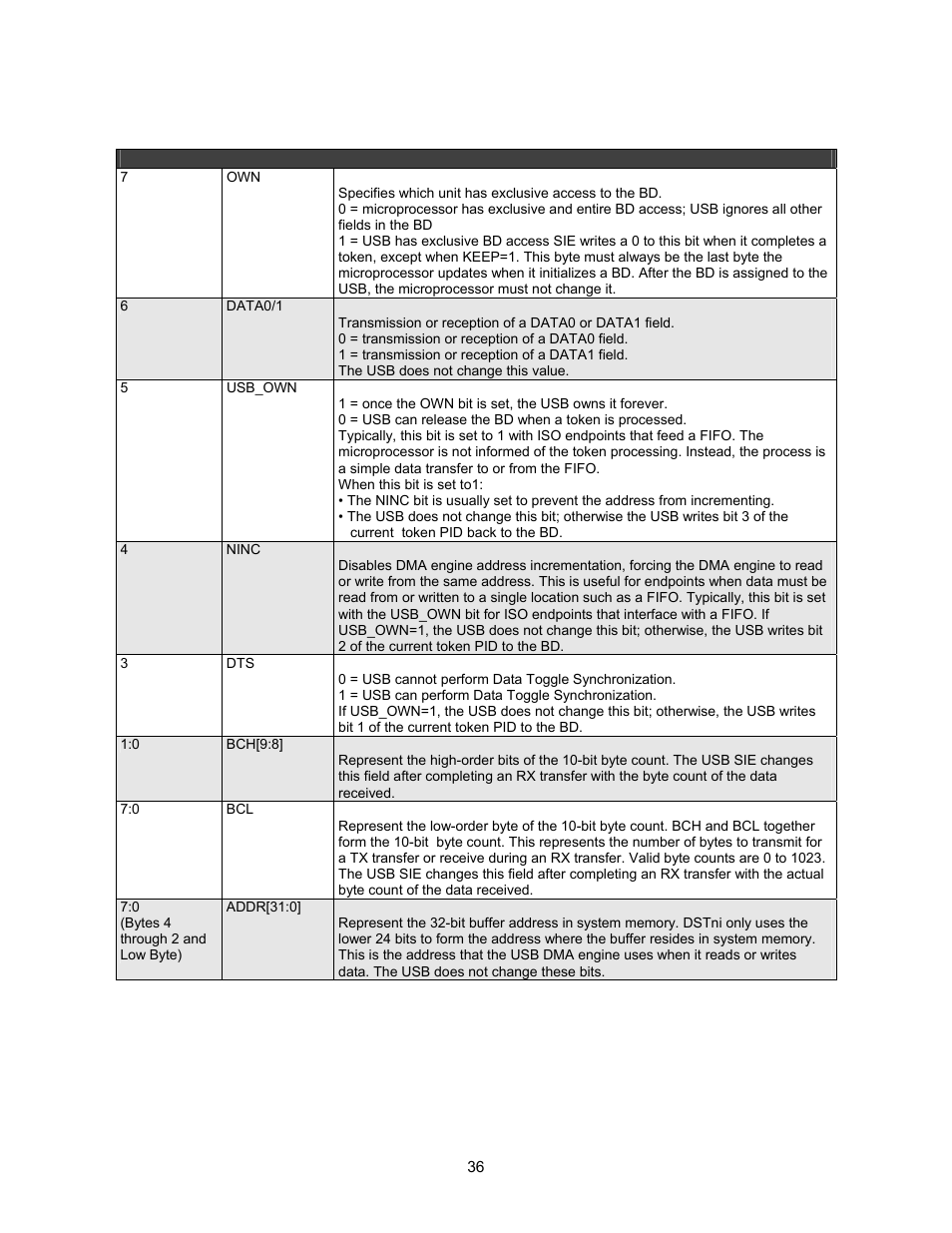 Lantronix DSTni-EX User Manual | Page 44 / 95