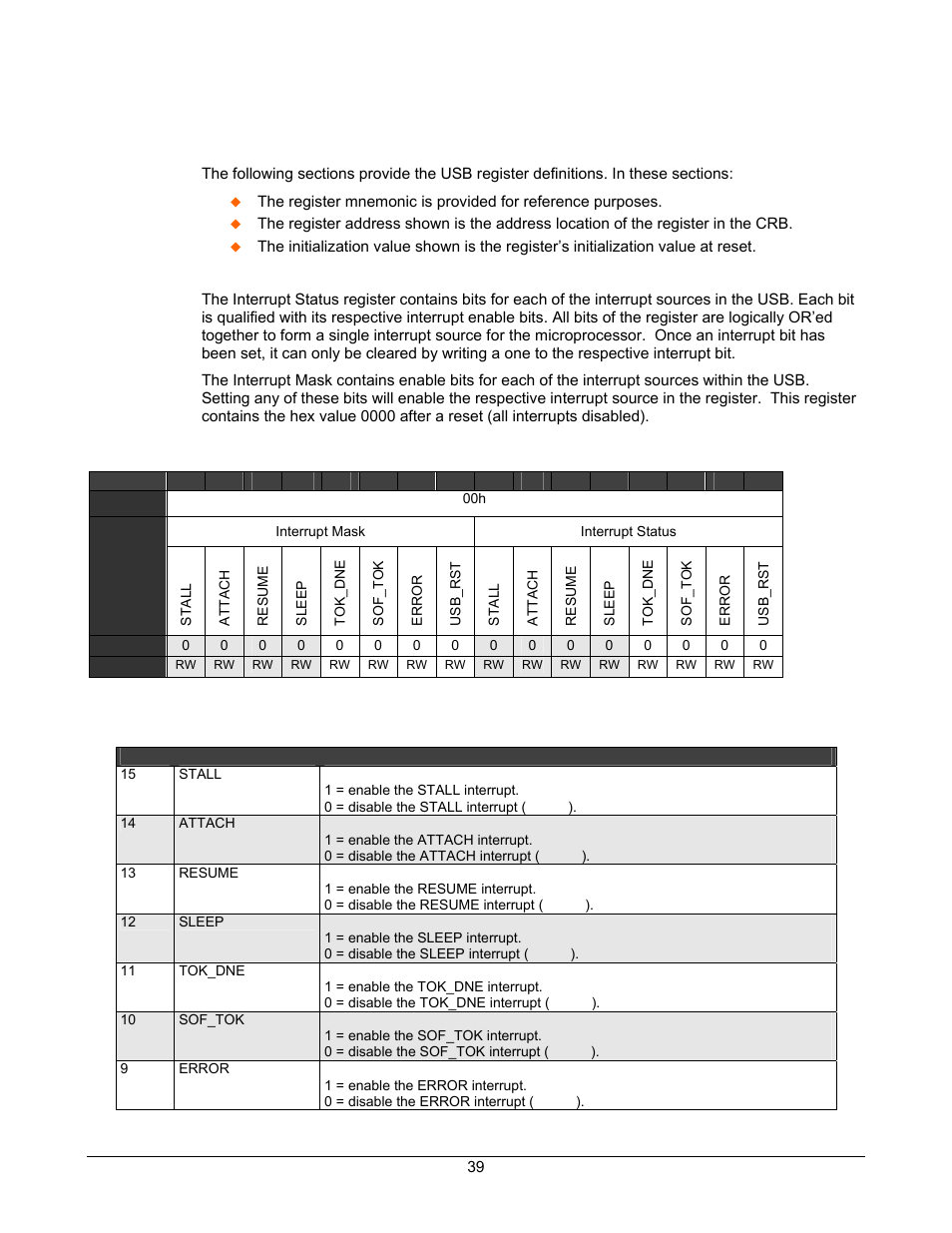 Usb register definitions, Interrupt status register, Table 4-8. interrupt status register | Lantronix DSTni-EX User Manual | Page 47 / 95
