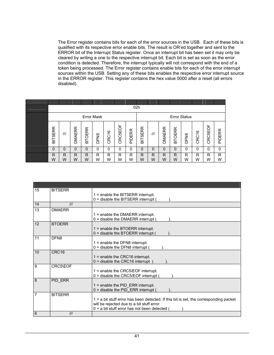 Error register, Table 4-10. error interrupt status register | Lantronix DSTni-EX User Manual | Page 49 / 95
