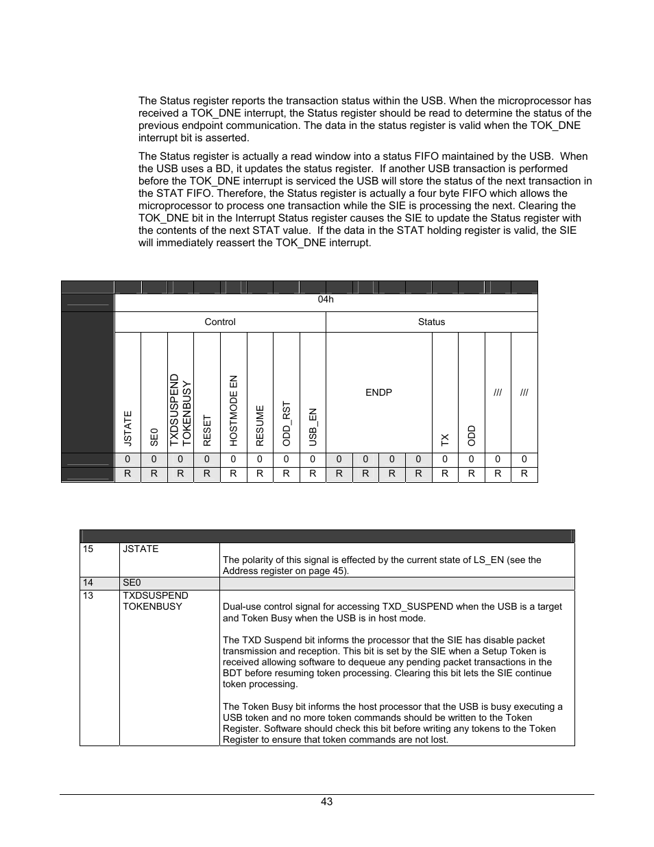 Status register, Table 4-12. status register, Table 4-13. status register definitions | Lantronix DSTni-EX User Manual | Page 51 / 95