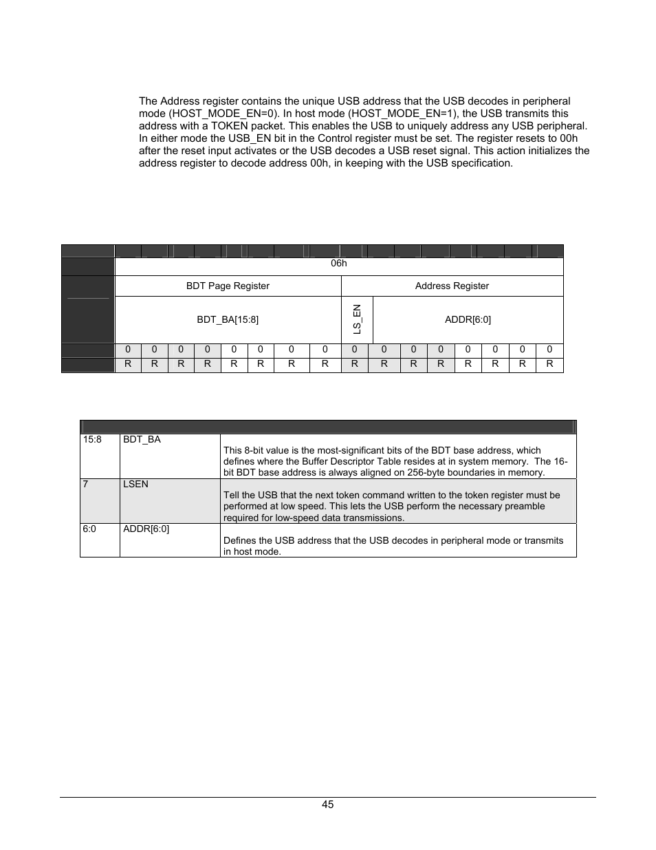 Address register, Table 4-14. address register, Table 4-15. 16- address register definitions | Lantronix DSTni-EX User Manual | Page 53 / 95