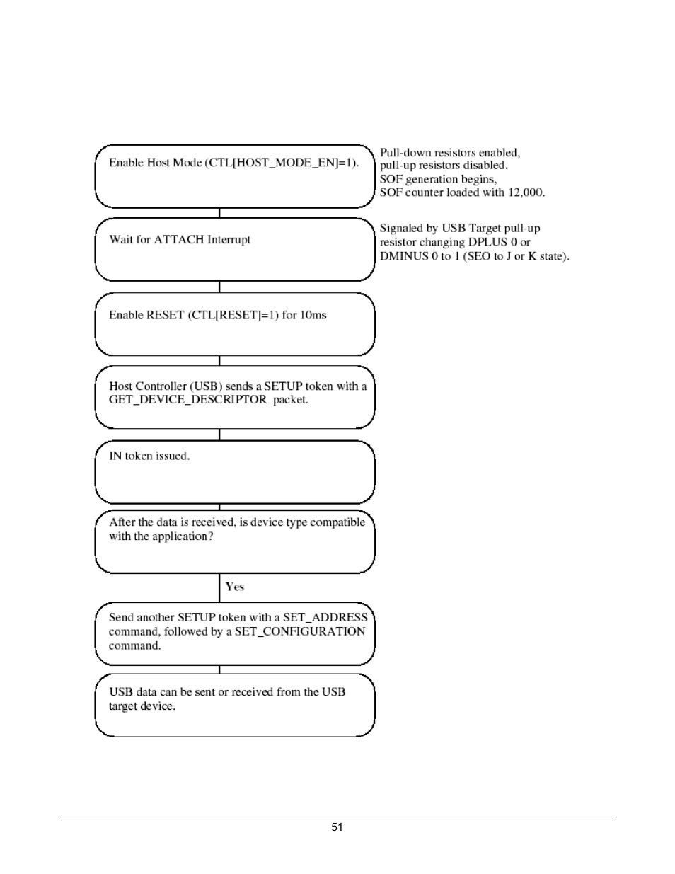 Sample host mode operations | Lantronix DSTni-EX User Manual | Page 59 / 95