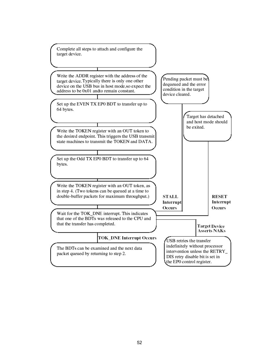 Lantronix DSTni-EX User Manual | Page 60 / 95