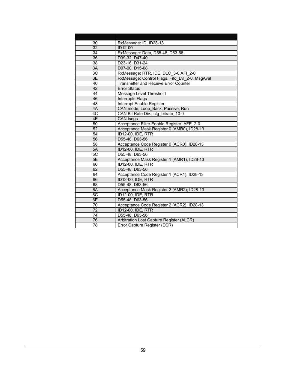Lantronix DSTni-EX User Manual | Page 67 / 95