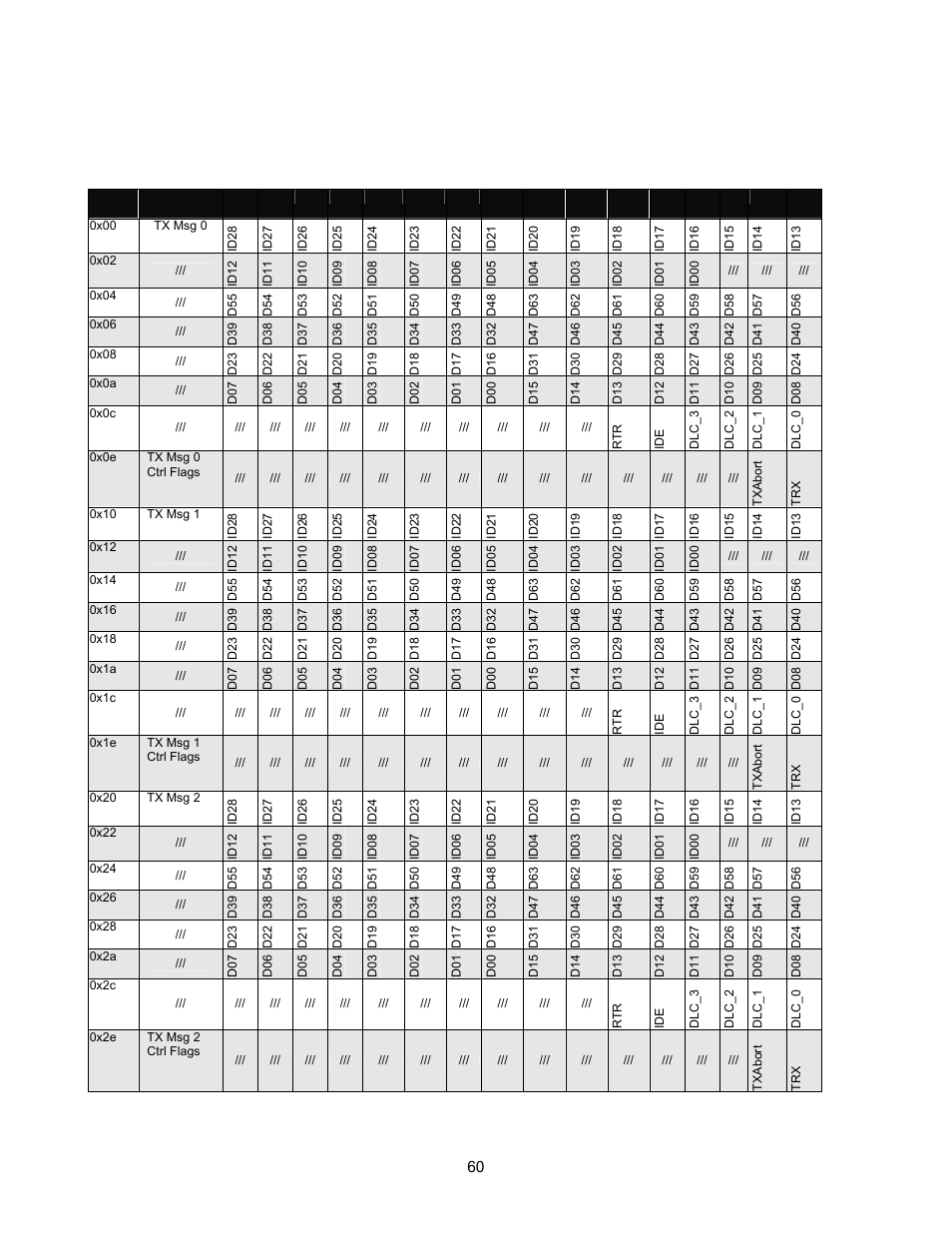 Detailed can register map, Table 5-4. detailed can register map | Lantronix DSTni-EX User Manual | Page 68 / 95