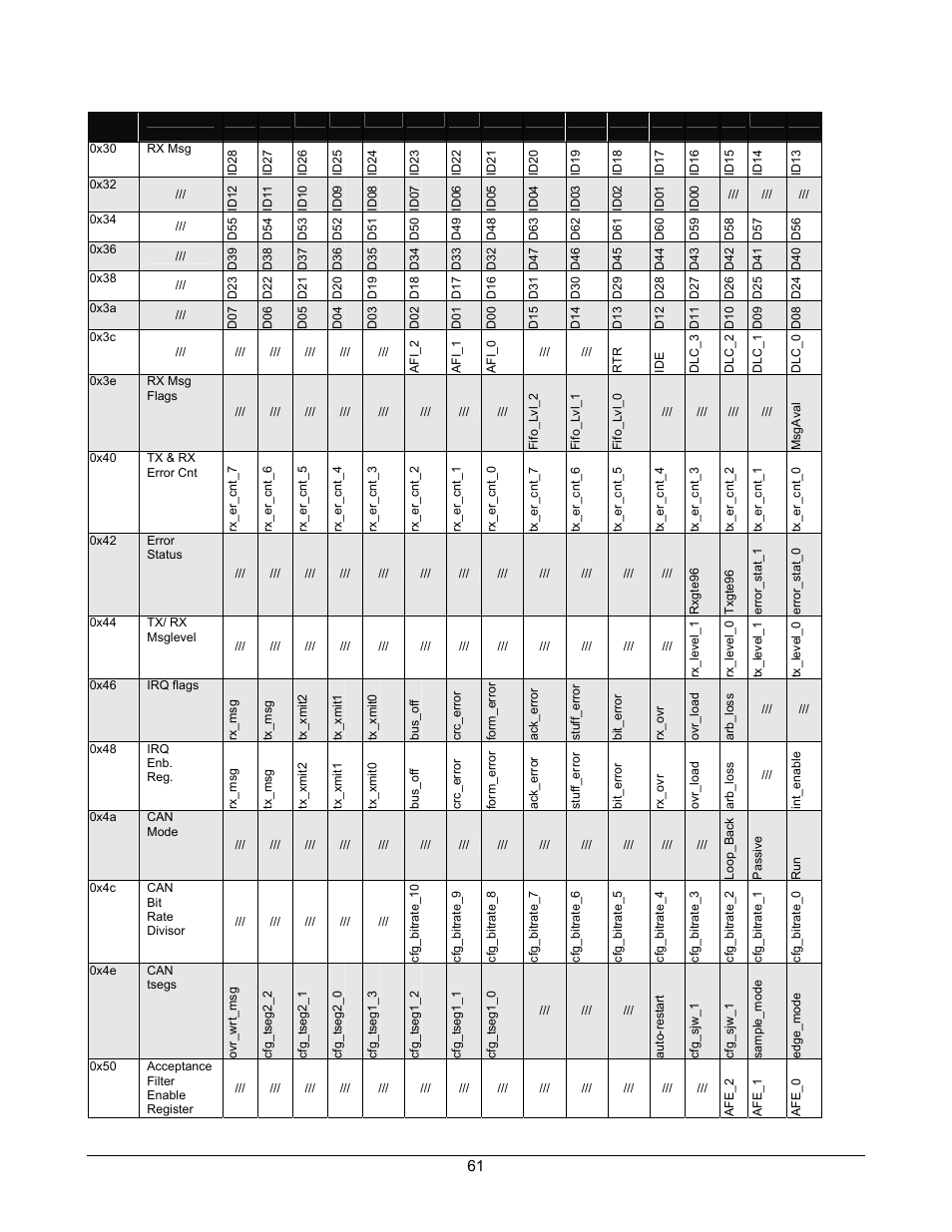 Lantronix DSTni-EX User Manual | Page 69 / 95
