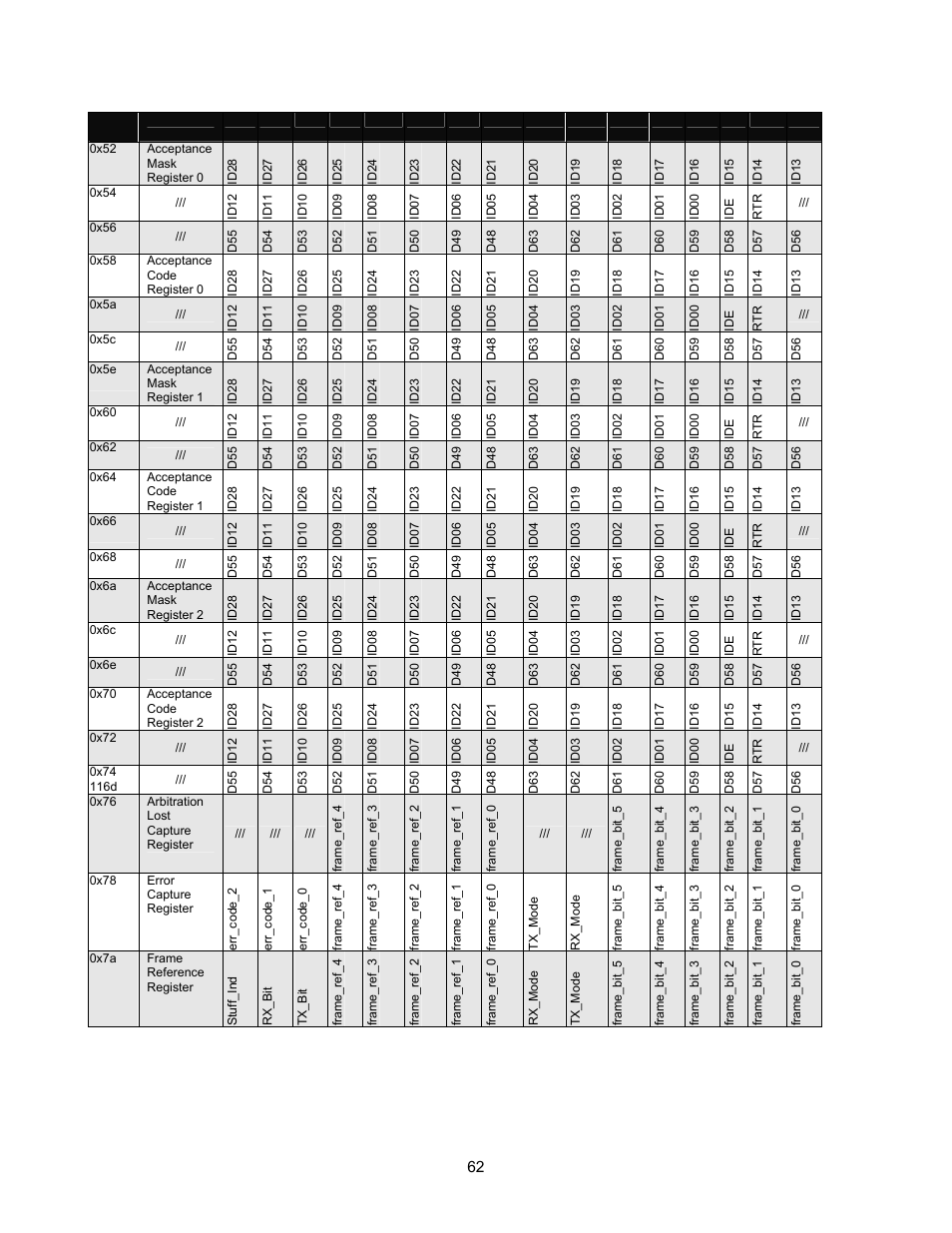 Lantronix DSTni-EX User Manual | Page 70 / 95