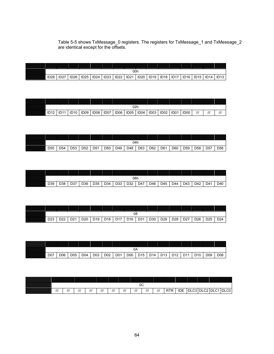 Tx message registers, Table 5-5. txmessage_0:id28, Table 5-6. txmessage_0:id12 | Table 5-7. txmessage_0:data 55, Table 5-8. txmessage_0:data 39, Table 5-9. txmessage_0:data 23, Table 5-10. txmessage_0:data 7, Table 5-11. txmessage_0:rtr | Lantronix DSTni-EX User Manual | Page 72 / 95