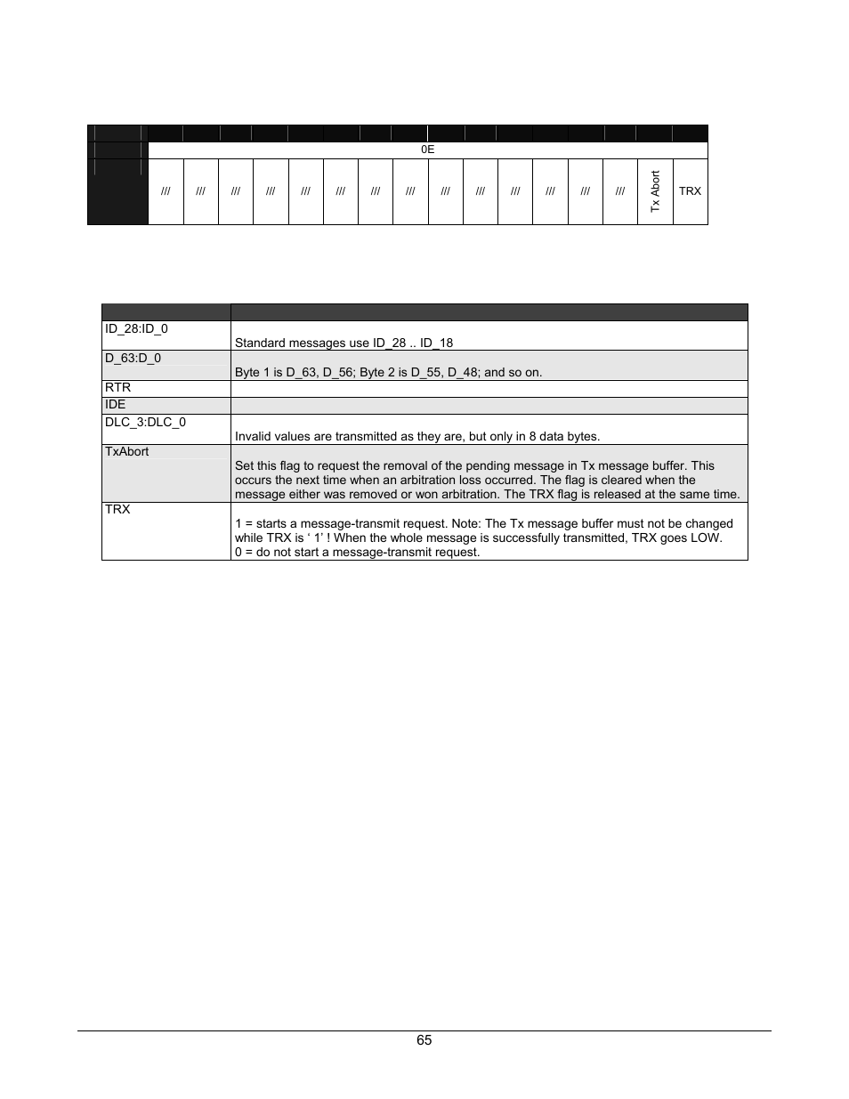 Table 5-12. txmessage_0:ctrl flags, Table 5-13. txmessage_0 register definitions | Lantronix DSTni-EX User Manual | Page 73 / 95