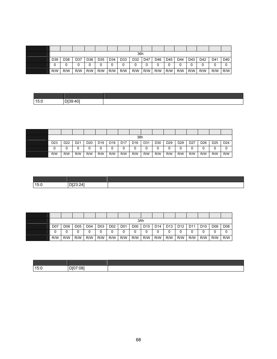 Table 5-20. rx message: data 39, Table 5-22. rx message: data 23, Table 5-24. rx message: data 7 | Lantronix DSTni-EX User Manual | Page 76 / 95