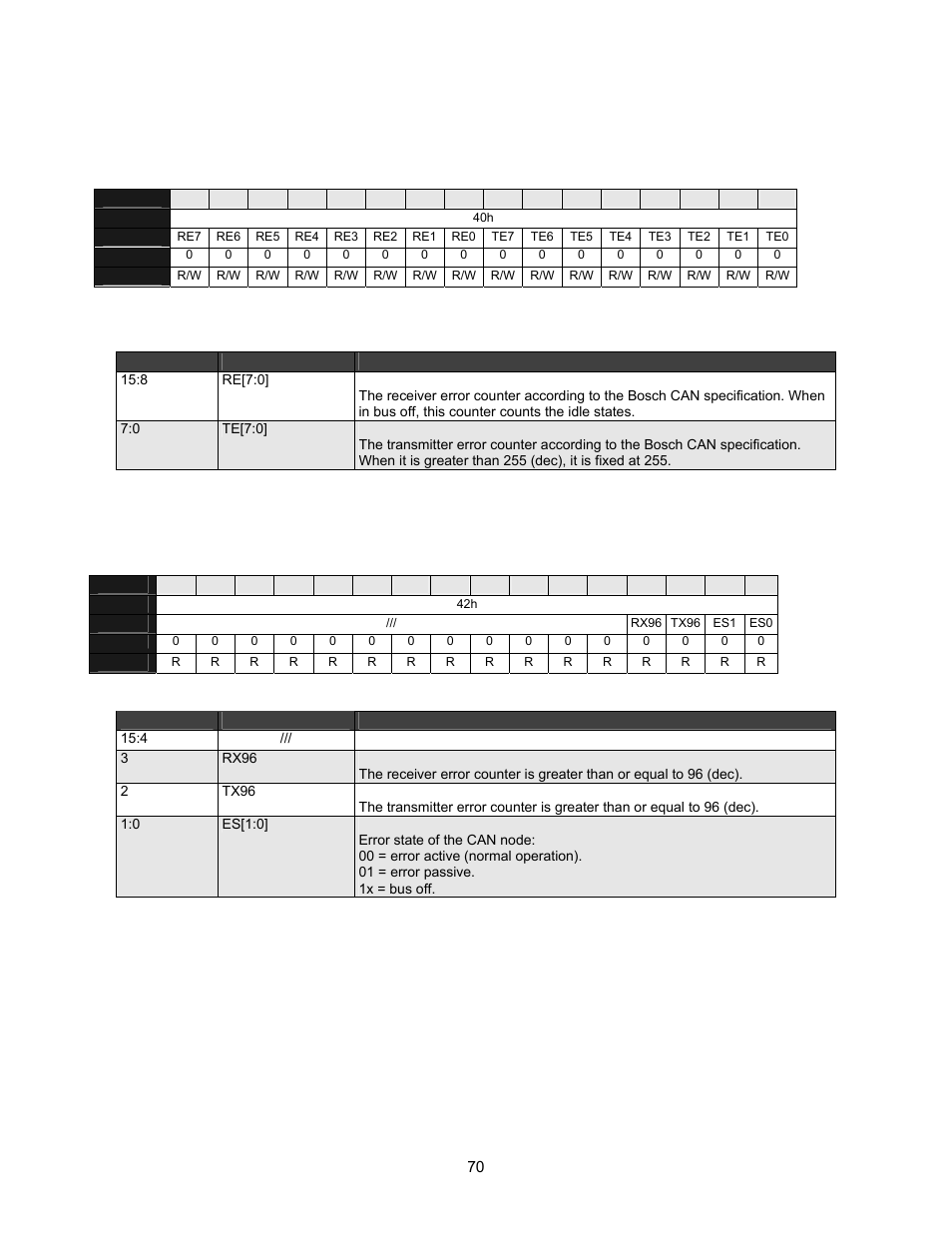 Error count and status registers, Table 5-30. tx/rx error count, Table 5-31. tx\rx error count register definitions | Table 5-32. error status, Table 5-33. error status register definitions | Lantronix DSTni-EX User Manual | Page 78 / 95