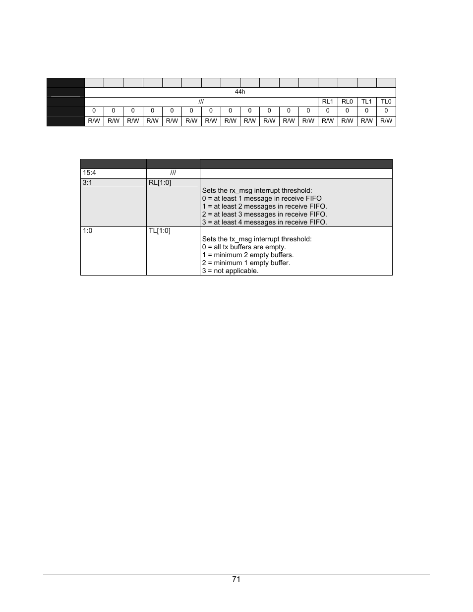 Table 5-34. tx/rx message level register | Lantronix DSTni-EX User Manual | Page 79 / 95