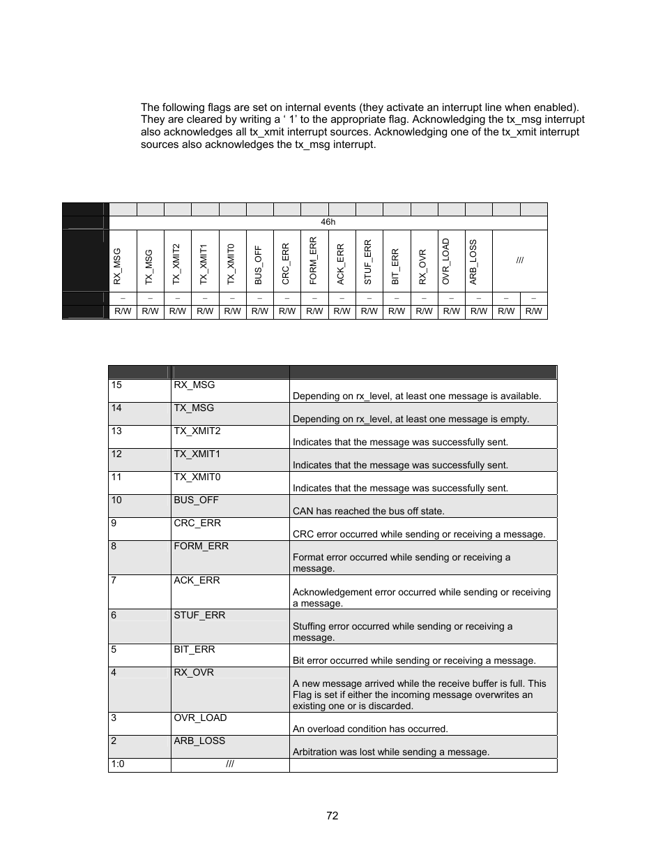 Interrupt flags, Table 5-36. interrupt flags, Table 5-37. interrupt flag definitions | Lantronix DSTni-EX User Manual | Page 80 / 95