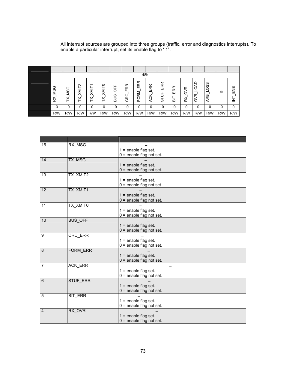 Interrupt enable registers, Table 5-38. interrupt enable registers, Table 5-39. interrupt enable register definitions | Lantronix DSTni-EX User Manual | Page 81 / 95