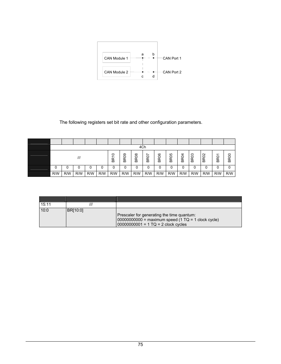 Can configuration registers, Table 5-42. bit rate divisor register, Table 5-43. bit rate divisor register definitions | Figure 5-3. can operating mode | Lantronix DSTni-EX User Manual | Page 83 / 95