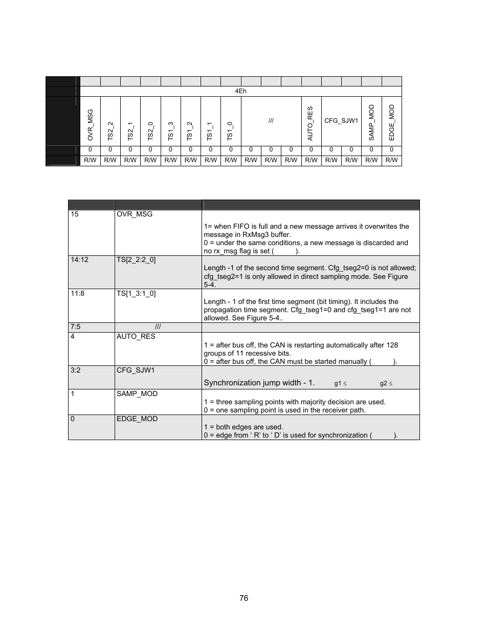 Table 5-44. configuration register, Table 5-45. configuration register definitions | Lantronix DSTni-EX User Manual | Page 84 / 95