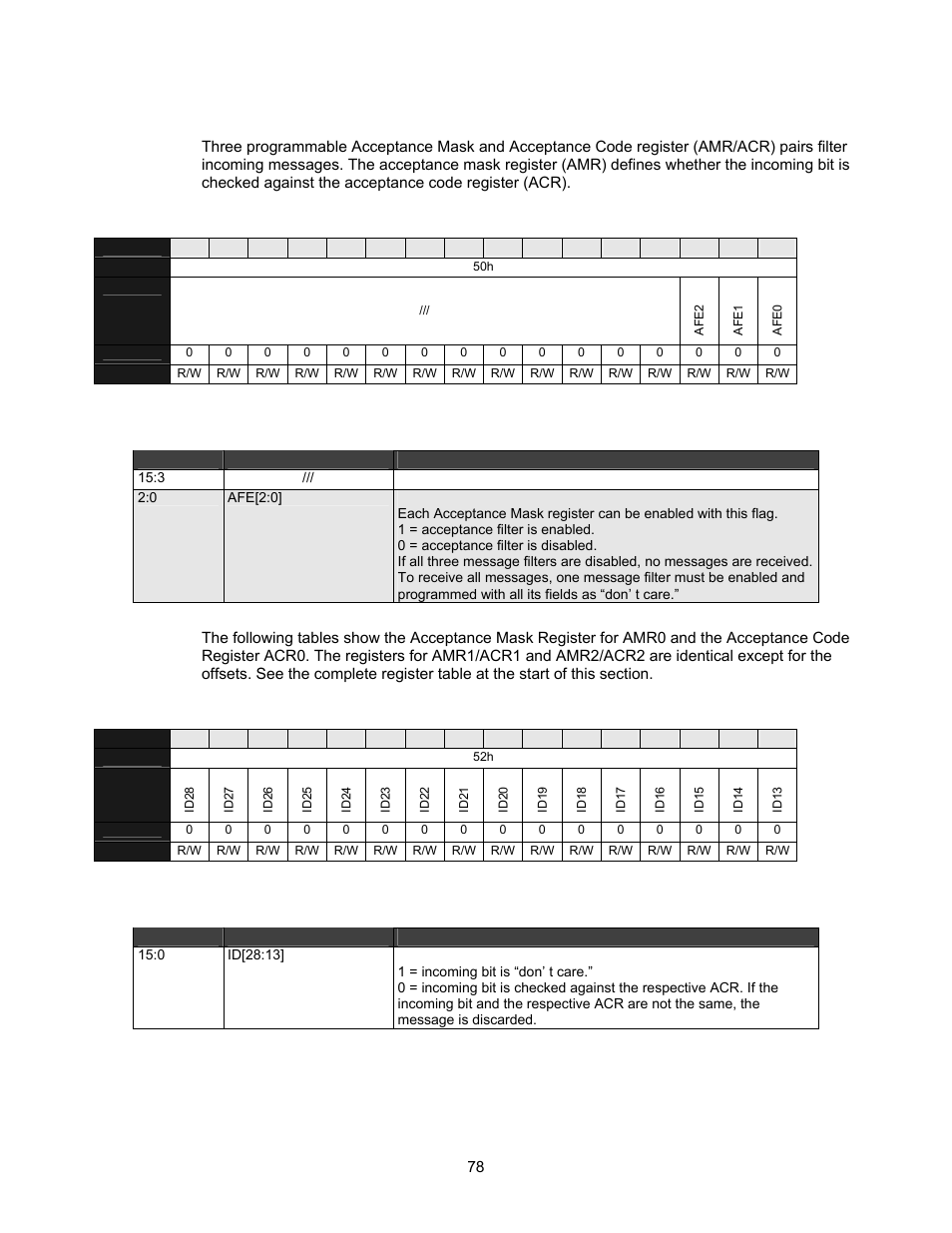 Acceptance filter and acceptance code mask, Table 5-46. acceptance filter enable register, Table 5-48. acceptance mask 0 register | Table 5-49. acceptance mask 0 register definitions | Lantronix DSTni-EX User Manual | Page 86 / 95