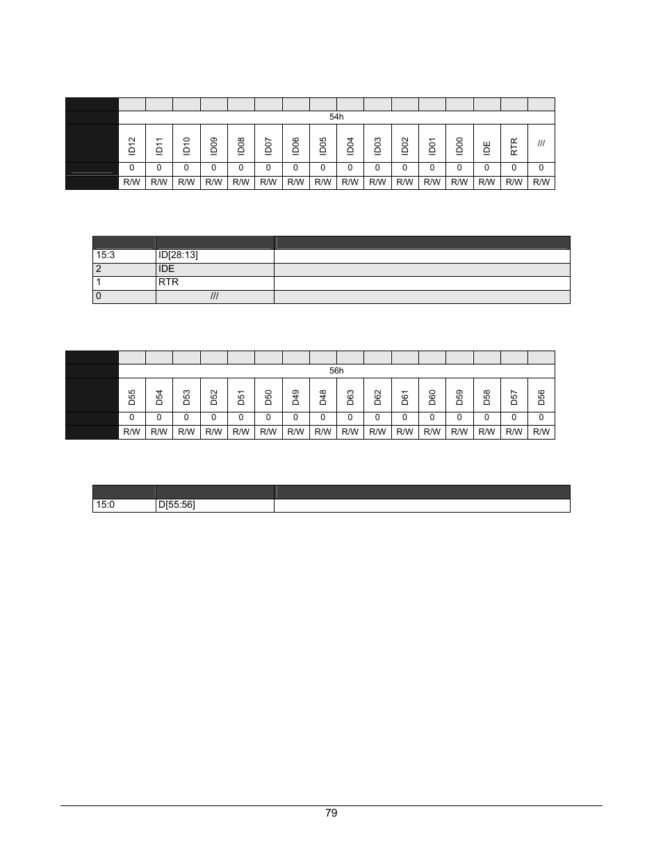 Table 5-50. acceptance mask register: id 12, Table 5-52. acceptance mask register: data 55 | Lantronix DSTni-EX User Manual | Page 87 / 95